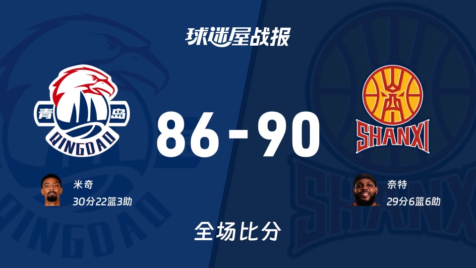 CBA12进8:山西以90-86战胜青岛,奈特29+6+6