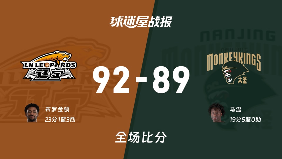 CBA常规赛：布罗金顿23+1+3，辽宁以92-89战胜同曦