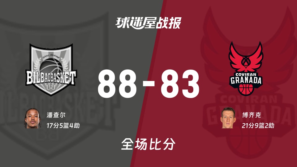 西篮甲常规赛:毕尔巴鄂以88-83战胜格拉纳达,潘查尔17+5+4