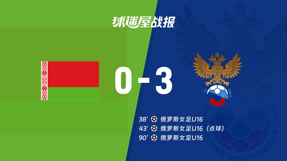 【国际友谊四月】白俄罗斯女足U16vs俄罗斯女足U16比赛结果：白俄罗斯女足U16(0-3)俄罗斯女足U16比分战报(2026年04月28日)