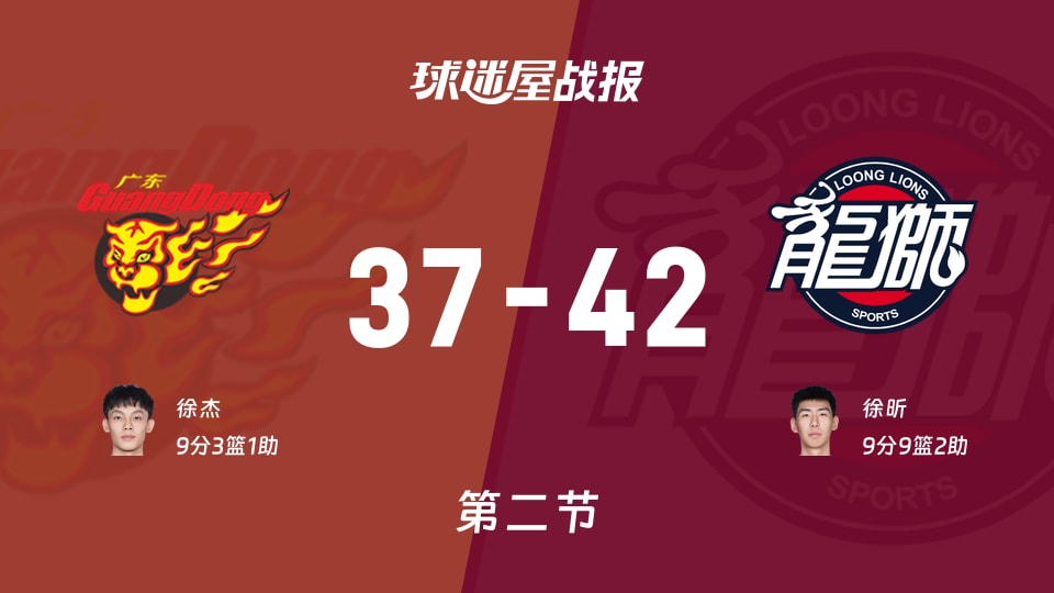 CBA12进8：广州半场领先广东5分，徐昕得到9分，徐杰得到9分
