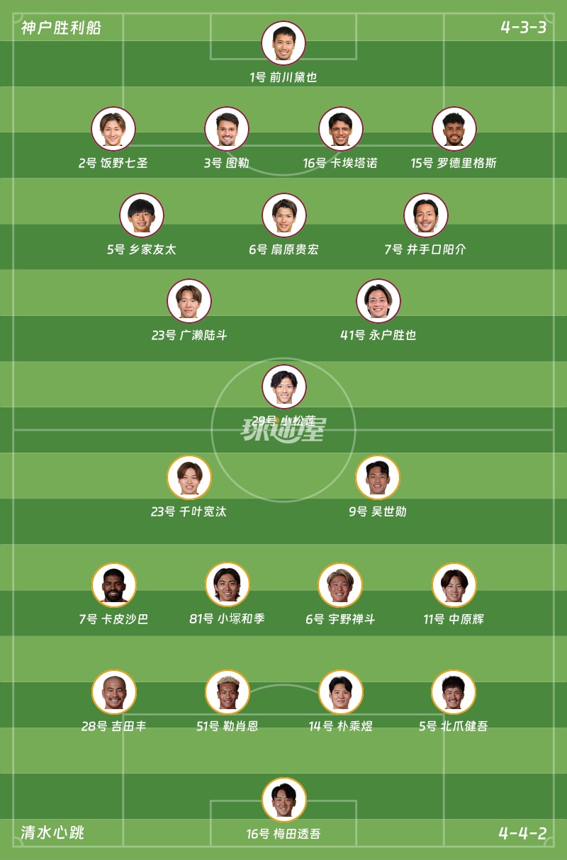 神户胜利船vs清水心跳首发阵容